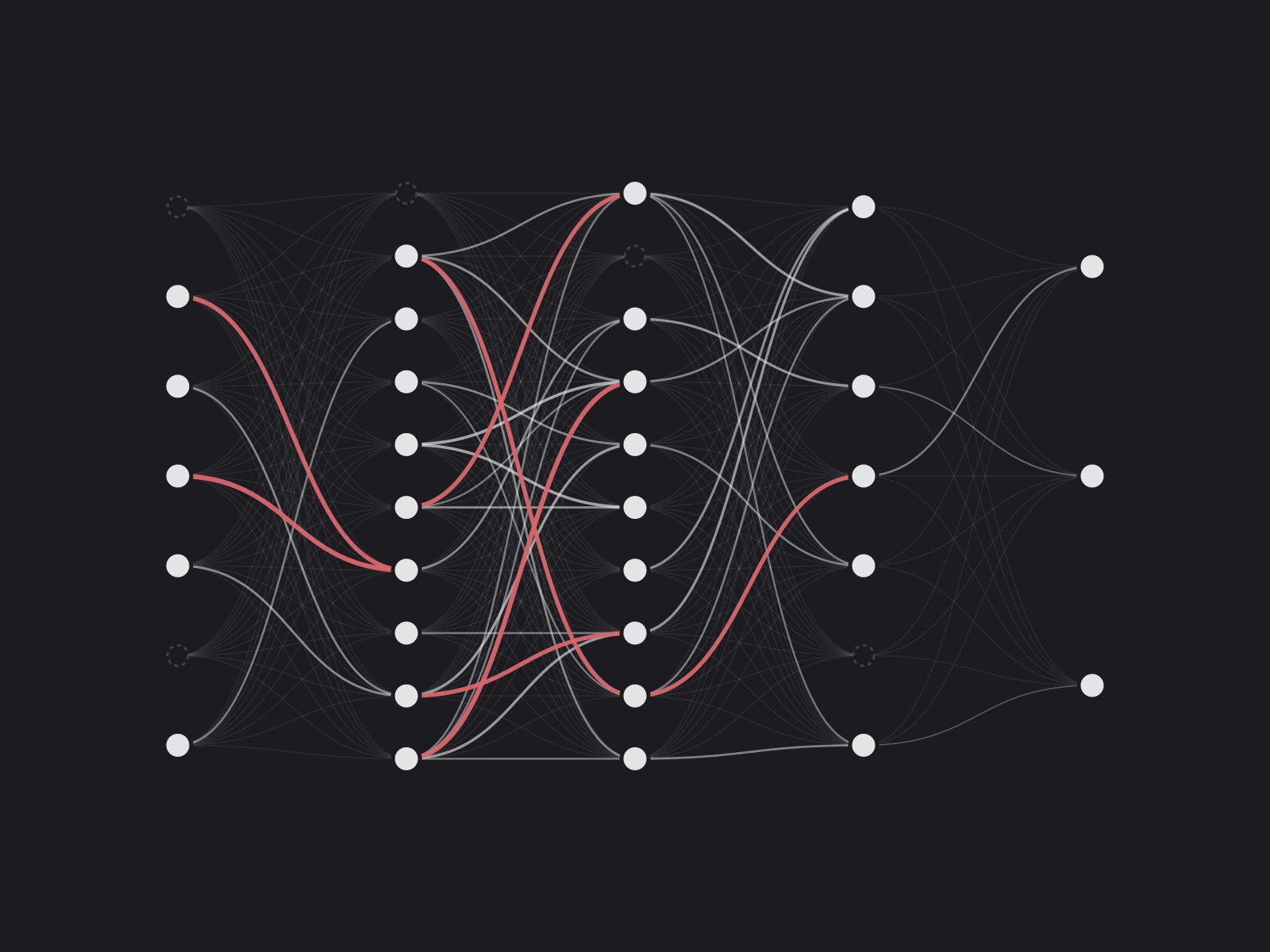 Illustration of a layered network after pruning, with most connections cut and the strongest surviving ones highlighted