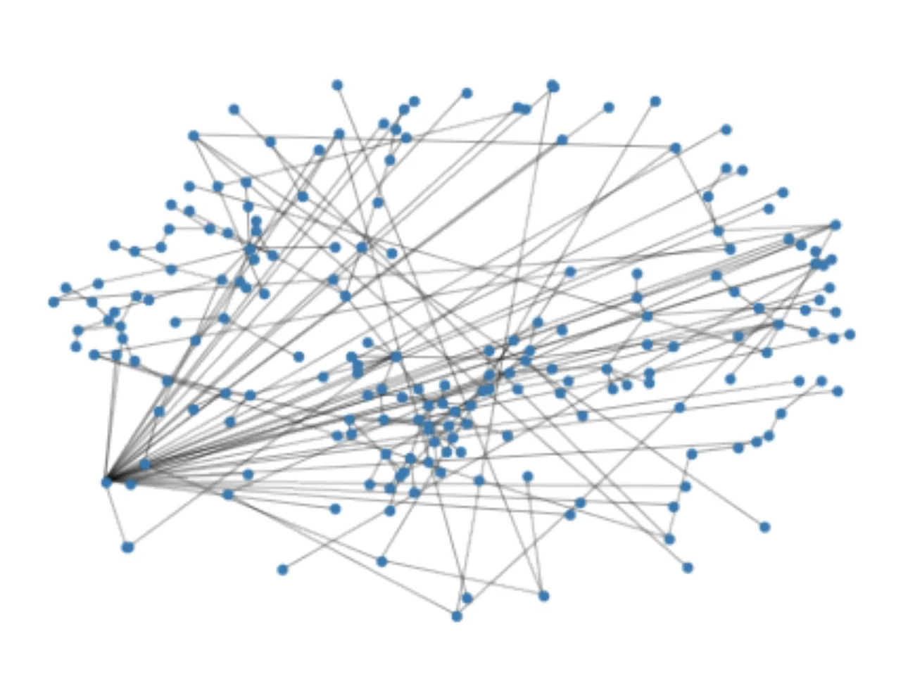 Pruning performance graph
