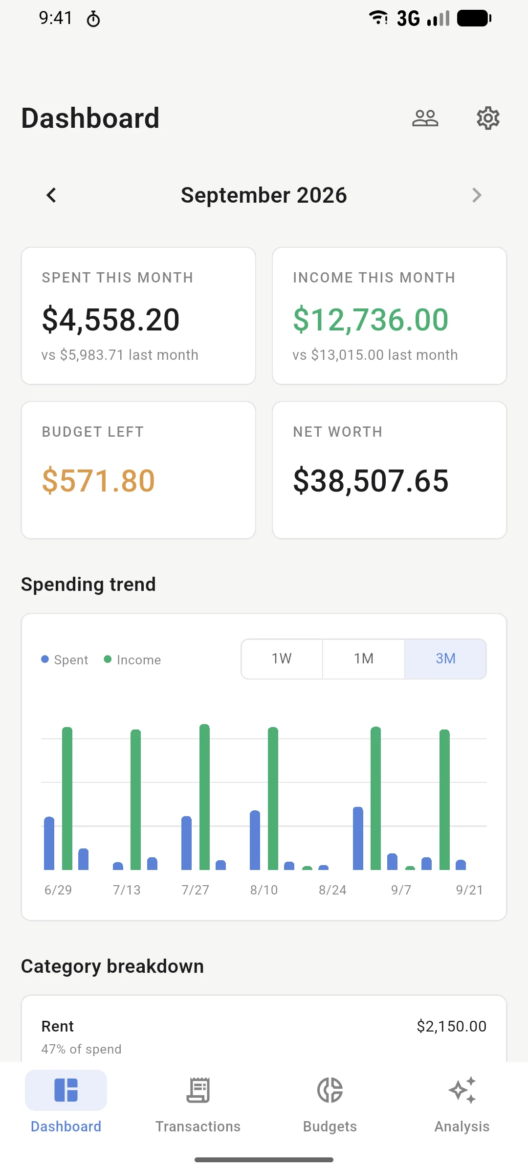 RaiBudget dashboard with monthly spending, income, and a spending trend chart
