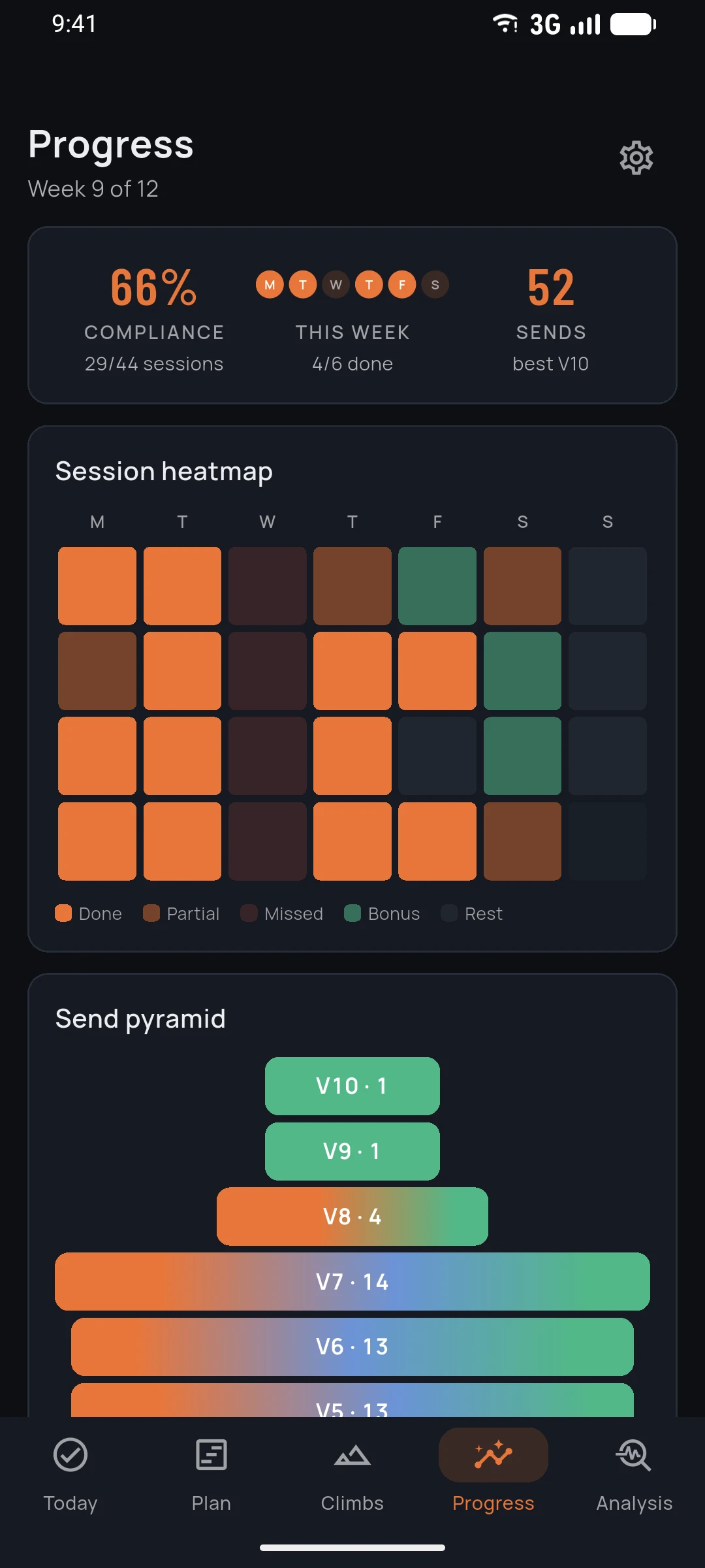 RaiClimbing progress screen with a training heatmap and send pyramid